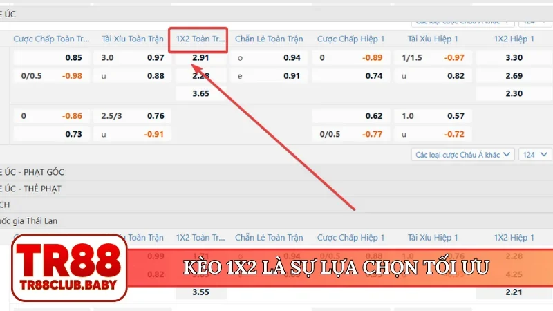 Kèo 1x2 là sự lựa chọn tối ưu