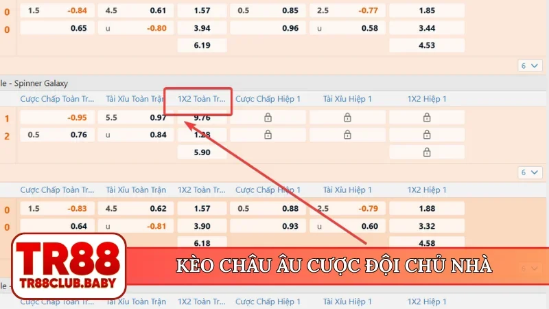 Kèo châu Âu cược đội chủ nhà