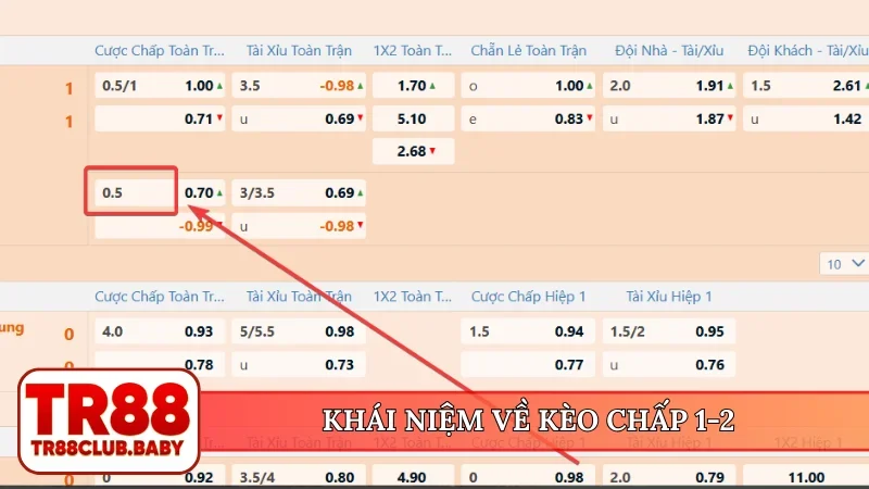 Khái niệm về kèo chấp 1-2