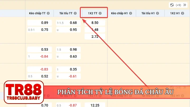 Phân tích tỷ lệ bóng đá châu Âu